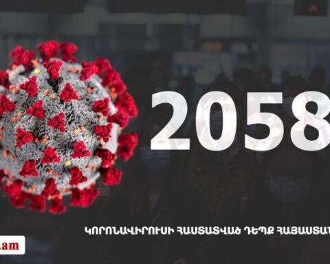Հայաստանի մէջ «Քորոնա» ժահրով հիւանդներու թիւը հասաւ 20 588-ի