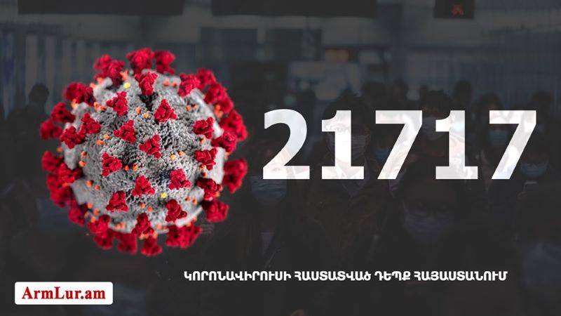 Հայաստանի մէջ «Քորոնա» ժահրով հիւանդներու թիւը հասաւ 21 717-ի