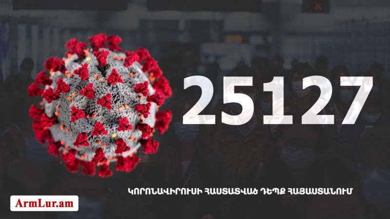 Հայաստանի մէջ «Քորոնա» ժահրով հիւանդներու թիւը հասաւ 25 127-ի