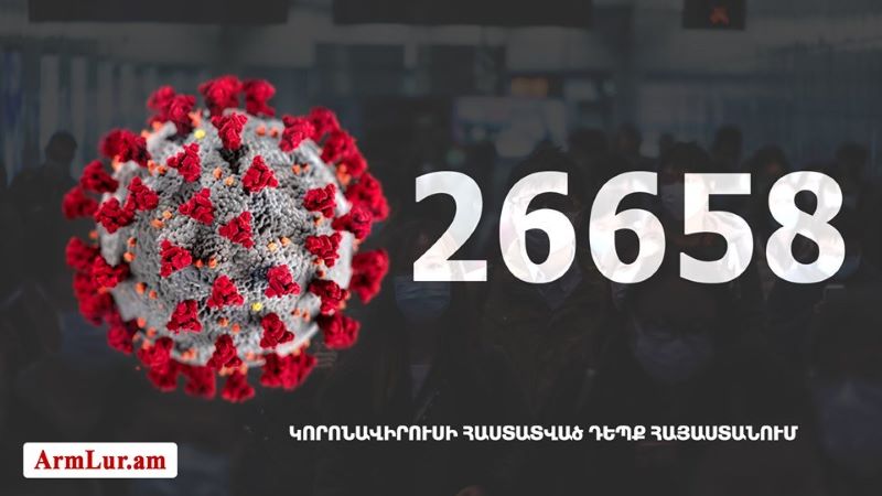 Հայաստանի մէջ «Քորոնա» ժահրով հիւանդներու թիւը հասաւ 26 658-ի