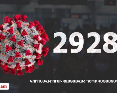 Հայաստան. «Քորոնա»ով վարակուածներուն թիւը հասաւ 29 285-ի