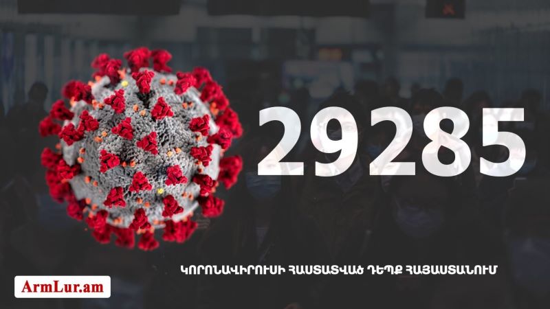 Հայաստան. «Քորոնա»ով վարակուածներուն թիւը հասաւ 29 285-ի