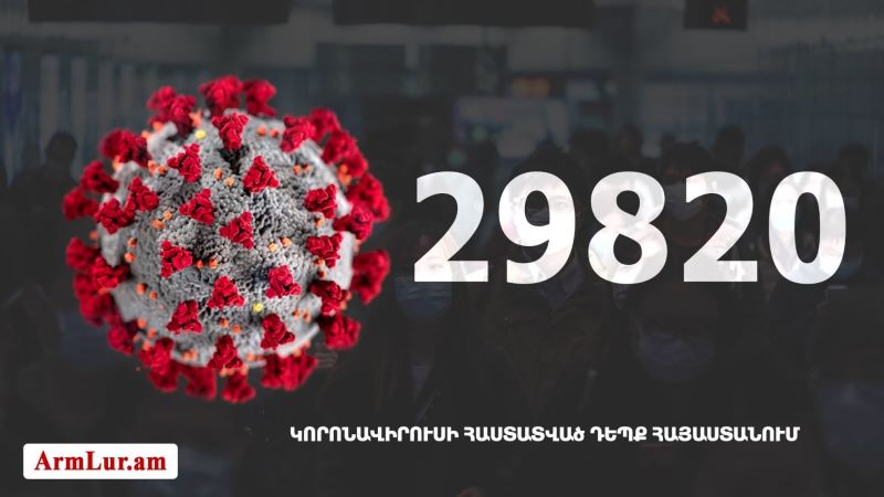 Հայաստանի մէջ «Քորոնա» ժահրով հիւանդներու թիւը հասաւ 29 820-ի