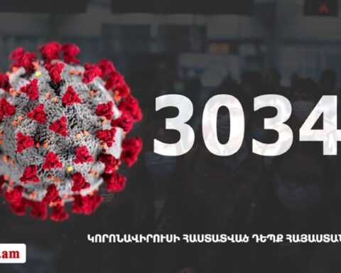 Հայաստանի մէջ «Քորոնա» ժահրով հիւանդներու թիւը հասաւ 30 346-ի