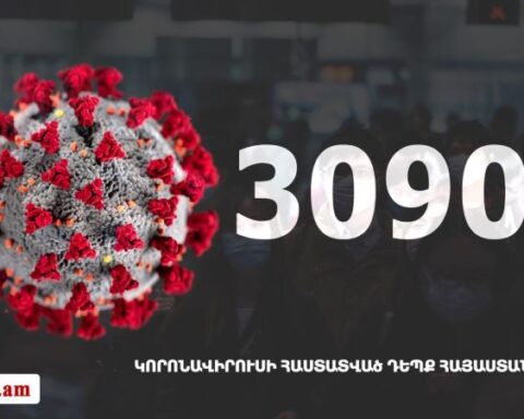 Հայաստանի մէջ «Քորոնա» ժահրով հիւանդներու թիւը հասաւ 30 903-ի