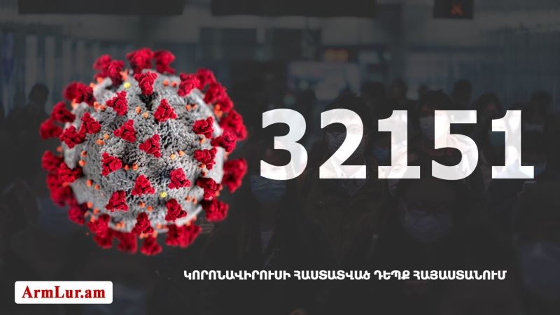 Հայաստանի մէջ «Քորոնա» ժահրով հիւանդներու թիւը հասաւ 32 151-ի