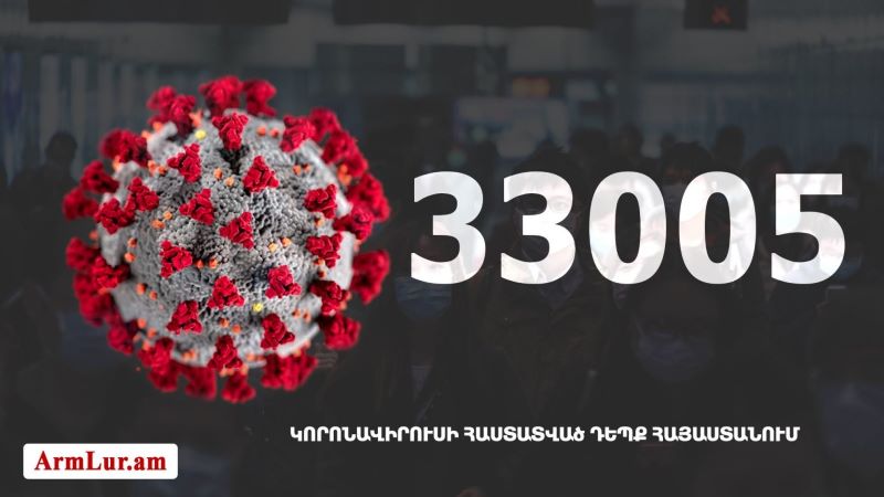 Հայաստանի մէջ «Քորոնա» ժահրով հիւանդներու թիւը հասաւ 33 005-ի