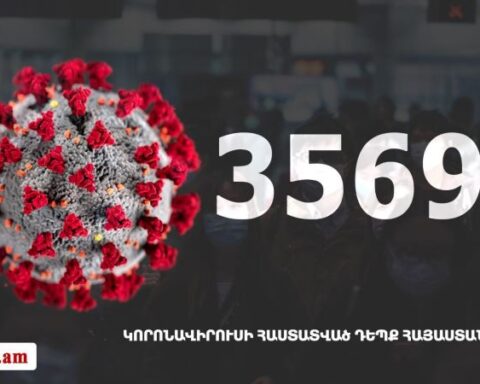Հայաստանի մէջ «Քորոնա» ժահրով հիւանդներու թիւը հասաւ 35 693-ի