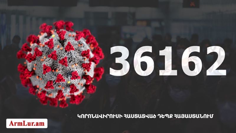 Հայաստանի մէջ «Քորոնա» ժահրով հիւանդներու թիւը հասաւ 36 162-ի