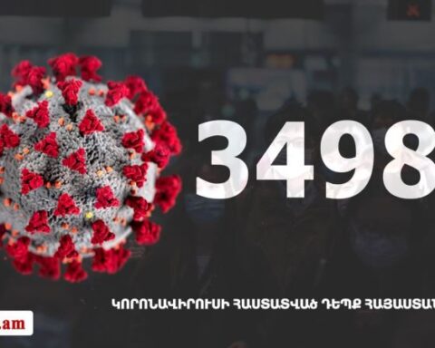 Հայաստանի մէջ «Քորոնա» ժահրով հիւանդներու թիւը հասաւ 34 981-ի