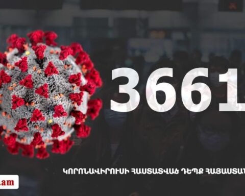Հայաստանի մէջ «Քորոնա» ժահրով հիւանդներու թիւը հասաւ 36 613-ի