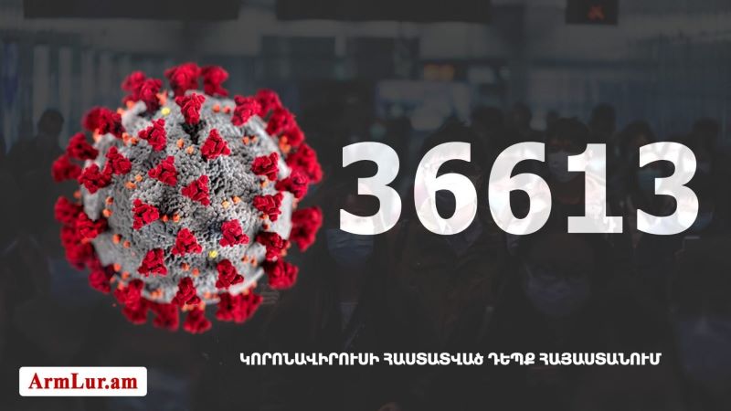 Հայաստանի մէջ «Քորոնա» ժահրով հիւանդներու թիւը հասաւ 36 613-ի