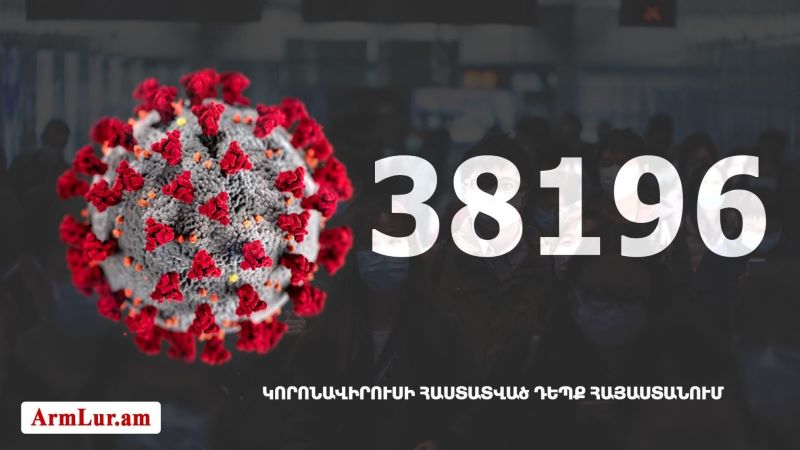 Հայաստանի մէջ «Քորոնա» ժահրով հիւանդներու թիւը հասաւ 38 196-ի