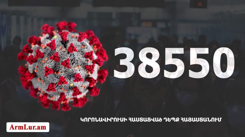 Հայաստանի մէջ «Քորոնա» ժահրով հիւանդներու թիւը հասաւ 38 550-ի
