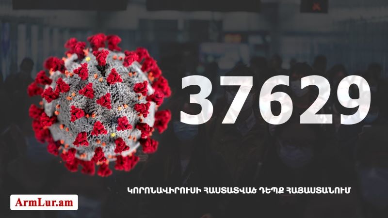 Հայաստանի մէջ «Քորոնա» ժահրով հիւանդներու թիւը հասաւ 37 629-ի