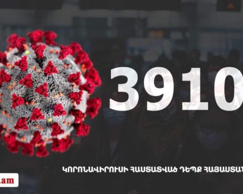 Հայաստանի մէջ «Քորոնա» ժահրով հիւանդներու թիւը հասաւ 39 102-ի