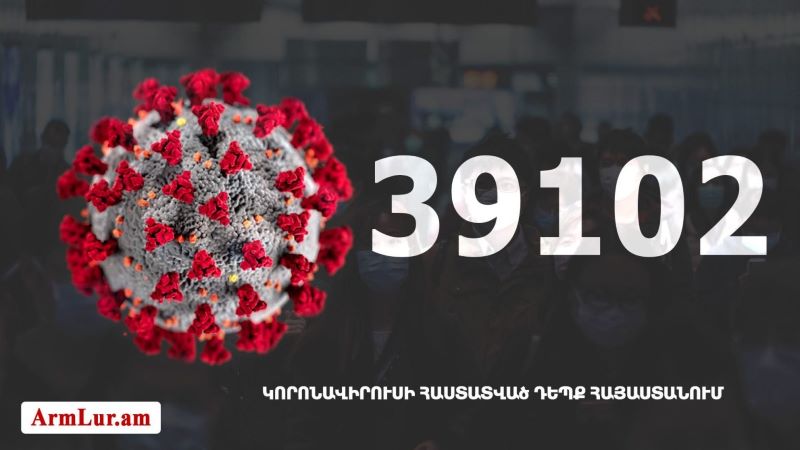 Հայաստանի մէջ «Քորոնա» ժահրով հիւանդներու թիւը հասաւ 39 102-ի