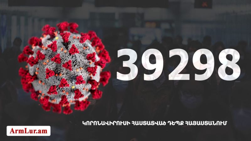 Հայաստանի մէջ «Քորոնա» ժահրով հիւանդներու թիւը հասաւ 39 298-ի