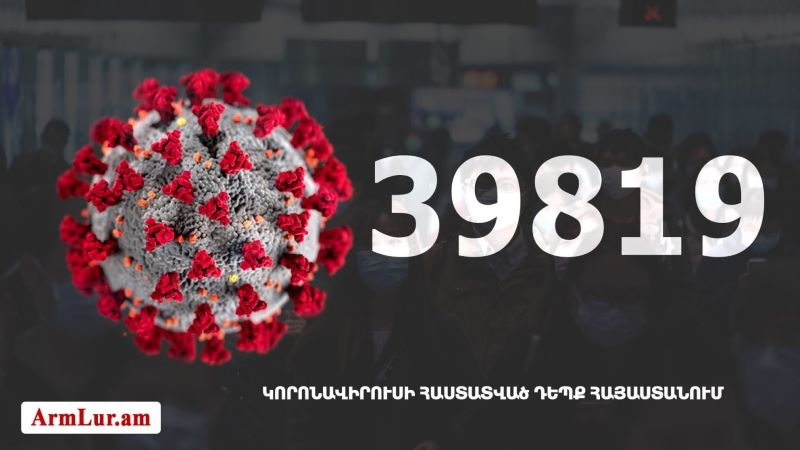 Հայաստանի մէջ «Քորոնա» ժահրով հիւանդներու թիւը հասաւ 39 819-ի