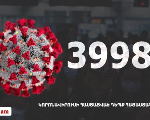 Հայաստանի մէջ «Քորոնա» ժահրով հիւանդներու թիւը հասաւ 39 985-ի