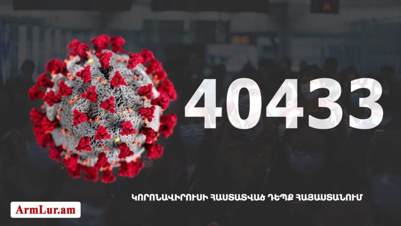 Հայաստանի մէջ «Քորոնա» ժահրով հիւանդներու թիւը հասաւ 40 433-ի