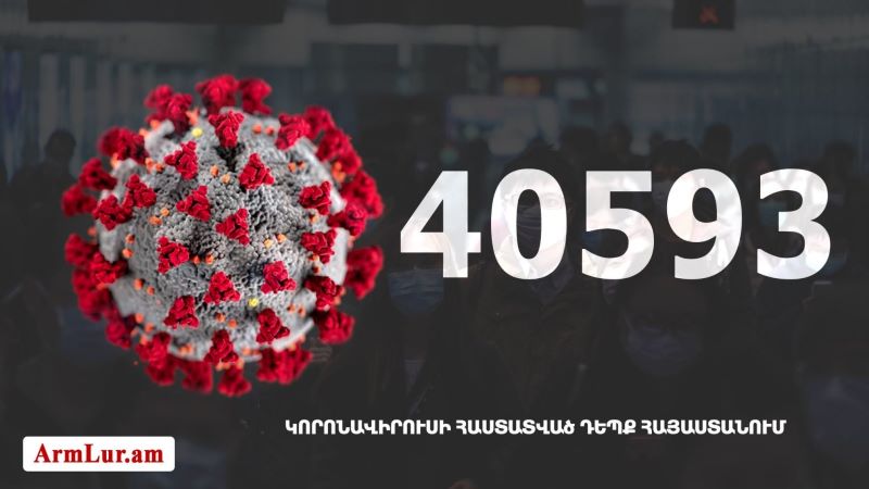 Հայաստանի մէջ «Քորոնա» ժահրով հիւանդներու թիւը հասաւ 40 593-ի