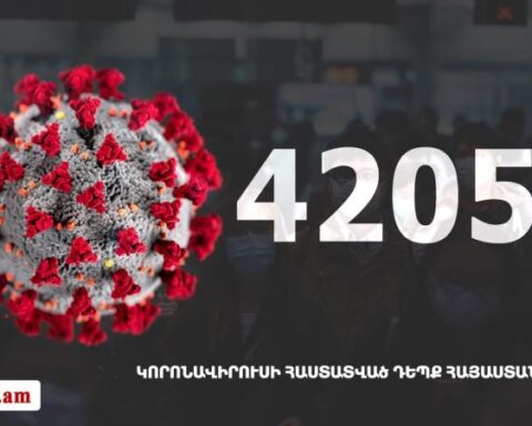 Հայաստանի մէջ «Քորոնա» ժահրով հիւանդներու թիւը հասաւ 42 057-ի