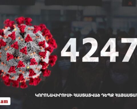 Հայաստանի մէջ «Քորոնա» ժահրով հիւանդներու թիւը հասաւ 42 477-ի