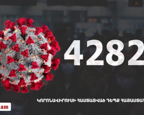Հայաստանի մէջ «Քորոնա» ժահրով հիւանդներու թիւը հասաւ  42 825-ի
