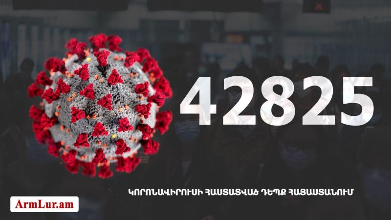 Հայաստանի մէջ «Քորոնա» ժահրով հիւանդներու թիւը հասաւ  42 825-ի