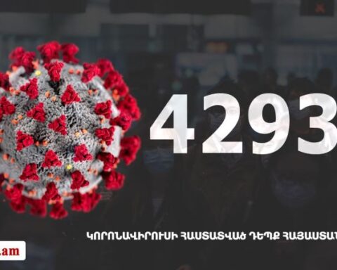 Հայաստանի մէջ «Քորոնա» ժահրով հիւանդներու թիւը հասաւ 42 963-ի