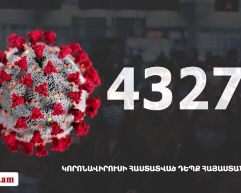 Հայաստանի մէջ «Քորոնա» ժահրով հիւանդներու թիւը հասաւ 43 270-ի