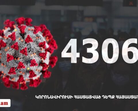 Հայաստանի մէջ «Քորոնա» ժահրով հիւանդներու թիւը հասաւ 43 067-ի