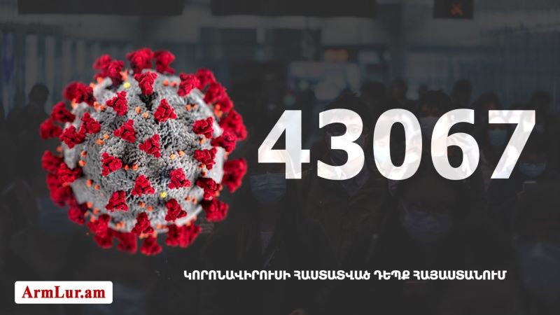 Հայաստանի մէջ «Քորոնա» ժահրով հիւանդներու թիւը հասաւ 43 067-ի