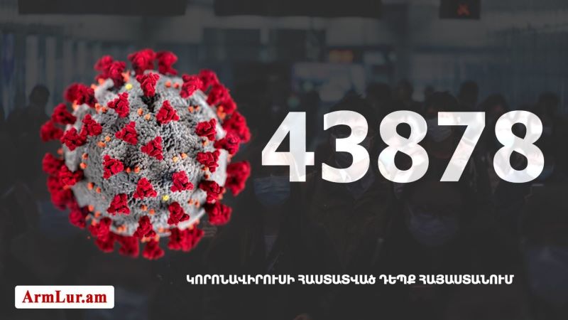 Հայաստանի մէջ «Քորոնա» ժահրով հիւանդներու թիւը հասաւ 43 878-ի