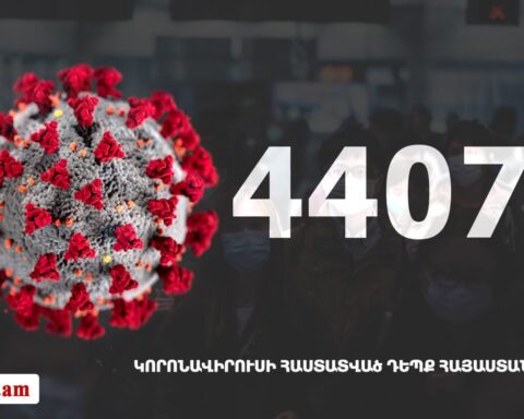 Հայաստանի մէջ «Քորոնա» ժահրով հիւանդներու թիւը հասաւ 44 075-ի