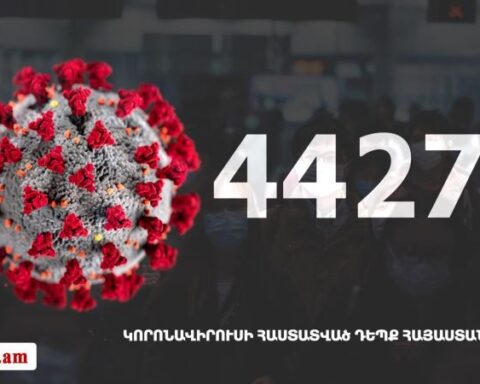 Հայաստանի մէջ «Քորոնա» ժահրով հիւանդներու թիւը հասաւ 44 271-ի