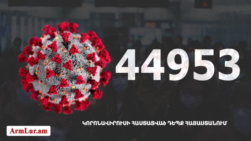 Հայաստանի մէջ «Քորոնա» ժահրով հիւանդներու թիւը հասաւ  44 953-ի