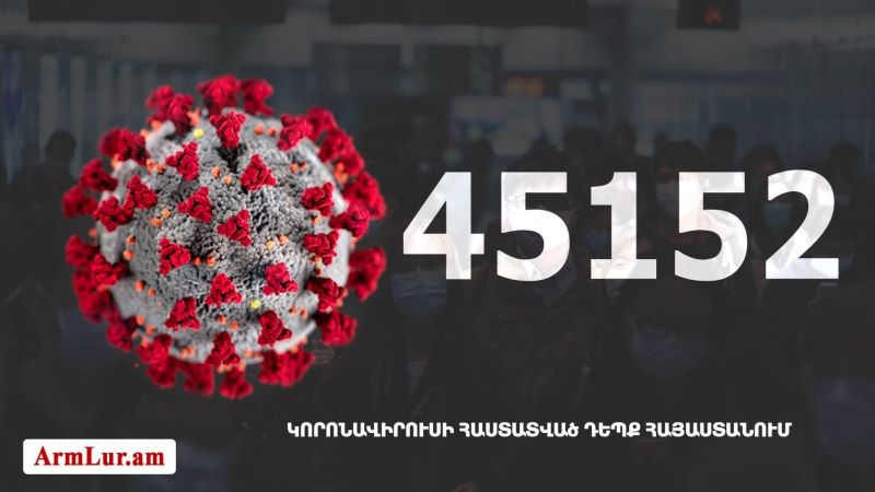 Հայաստանի մէջ «Քորոնա» ժահրով հիւանդներու թիւը հասաւ 45 152-ի