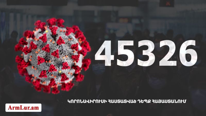 Հայաստանի մէջ «Քորոնա» ժահրով հիւանդներու թիւը հասաւ 45 326-ի