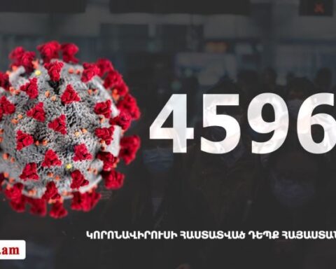 Հայաստանի մէջ «Քորոնա» ժահրով հիւանդներու թիւը հասաւ 45 969-ի