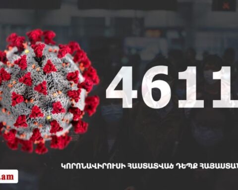 Հայաստանի մէջ «Քորոնա» ժահրով հիւանդներու թիւը հասաւ 46 119-ի