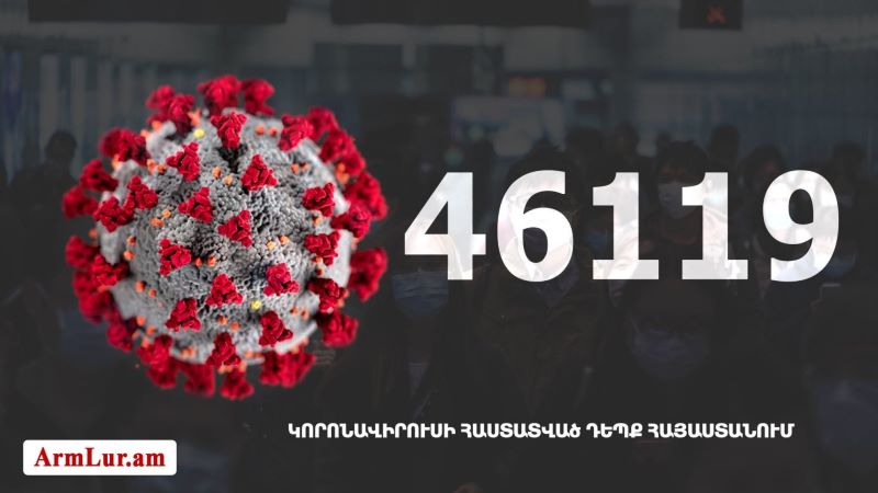 Հայաստանի մէջ «Քորոնա» ժահրով հիւանդներու թիւը հասաւ 46 119-ի