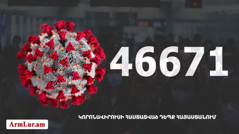 Հայաստանի մէջ «Քորոնա» ժահրով հիւանդներու թիւը հասաւ 46 671-ի
