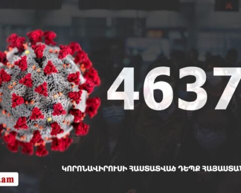 Հայաստանի մէջ «Քորոնա» ժահրով հիւանդներու թիւը հասաւ 46 376-ի