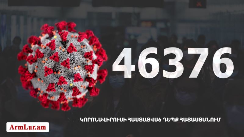 Հայաստանի մէջ «Քորոնա» ժահրով հիւանդներու թիւը հասաւ 46 376-ի