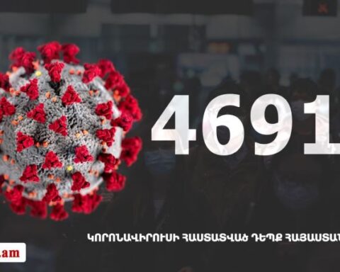 Հայաստանի մէջ «Քորոնա» ժահրով հիւանդներու թիւը հասաւ 46 910-ի
