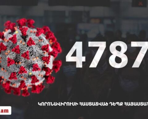 Հայաստանի մէջ «Քորոնա» ժահրով հիւանդներու թիւը հասաւ 47 877-ի