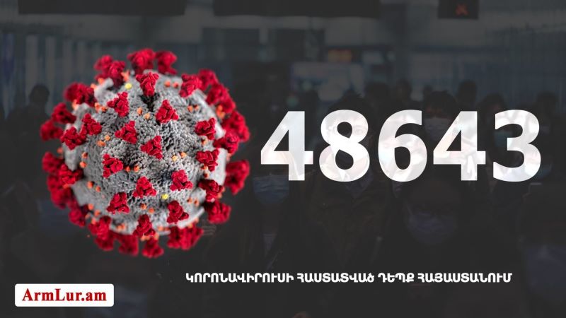Հայաստանի մէջ «Քորոնա» ժահրով հիւանդներու թիւը հասաւ 48 643-ի