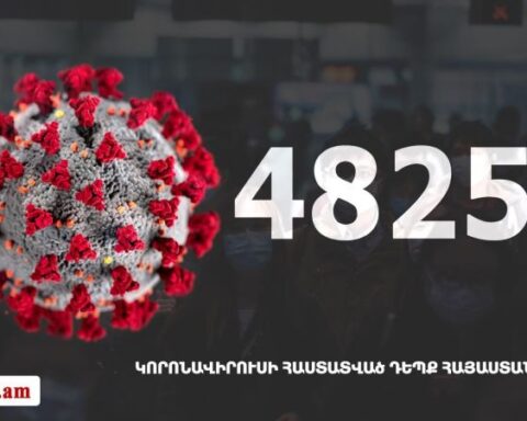 Հայաստանի մէջ «Քորոնա» ժահրով հիւանդներու թիւը հասաւ 48 251-ի